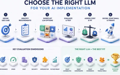 Choosing the right LLM (AI Model)  for AI Implementation Strategy