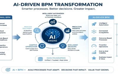 How AI will transform BPM (Business Process Management)
