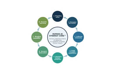 Move Beyond Isolated AI Pilots: Start Transforming Business Domains